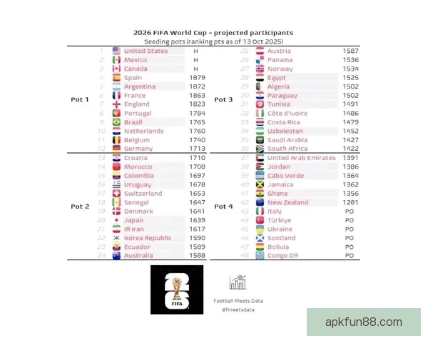 2026年世界杯各大球队完整名单解析与前景展望